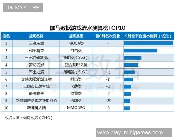 热议和平精英V5技术变革带来的全新游戏体验与未来发展趋势分析