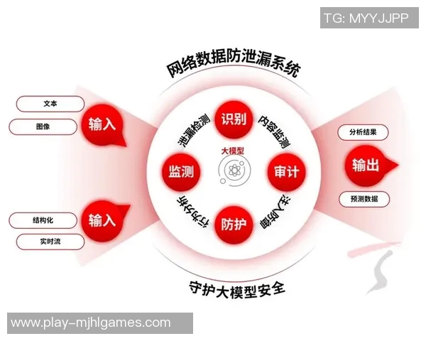 重磅专题IG的盯防革新助力信息安全新局面与挑战解析