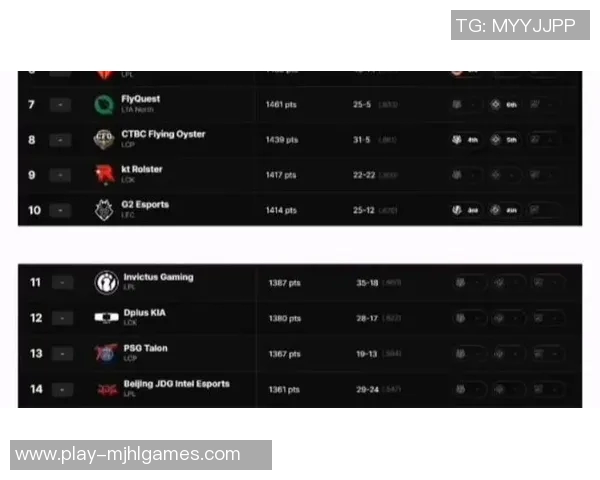 最新CSGO技术排名前十FPX战队引领S15赛季LOL新潮流