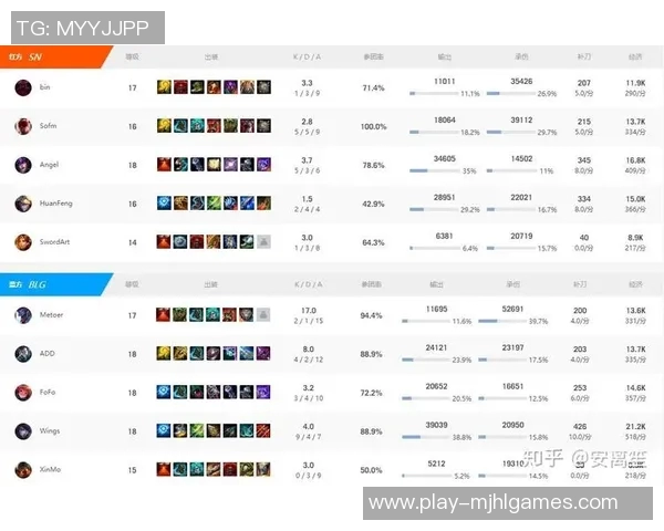 电竞比分分析英雄联盟BLG边路渗透策略及其影响解读