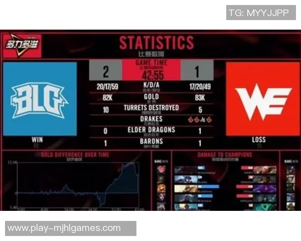 最新英雄联盟赛季节奏排行榜揭晓BLG战队强势领跑前十名实时数据