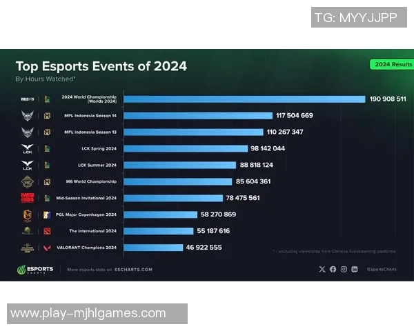 esports数据最新英雄联盟力量榜单出炉JDG战队强势领跑TOP10之巅