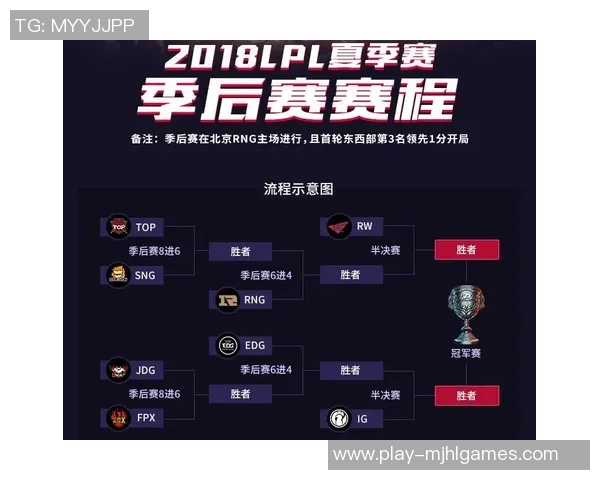 esports数据电竞比分热议RNG实力变革背后的原因与未来发展方向分析
